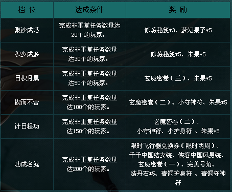 完美国际成人礼前置任务去哪接_完美国际成人礼前置任务去哪接_完美国际成人礼前置任务去哪接