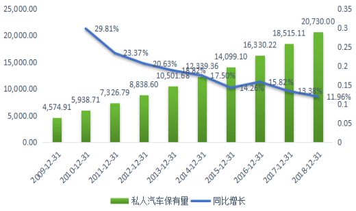 千人汽车保有量什么意思_2020年汽车千人保有量_汽车千人保有量怎么计算