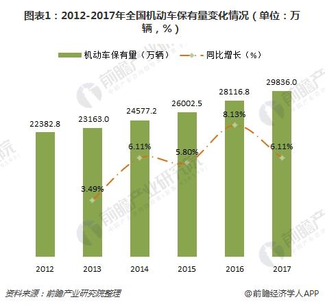 汽车千人保有量怎么计算_2020年汽车千人保有量_千人汽车保有量什么意思