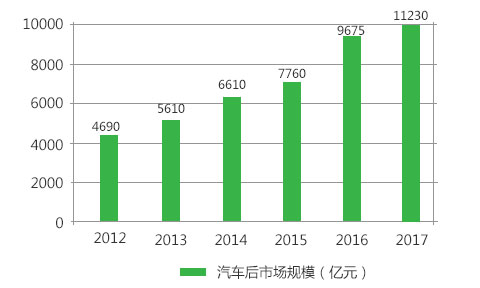 千人汽车保有量什么意思_2020年汽车千人保有量_汽车千人保有量怎么计算