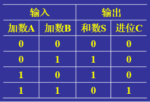 全加器真值表看不懂_全加器真值表看不懂_全加器真值表看不懂