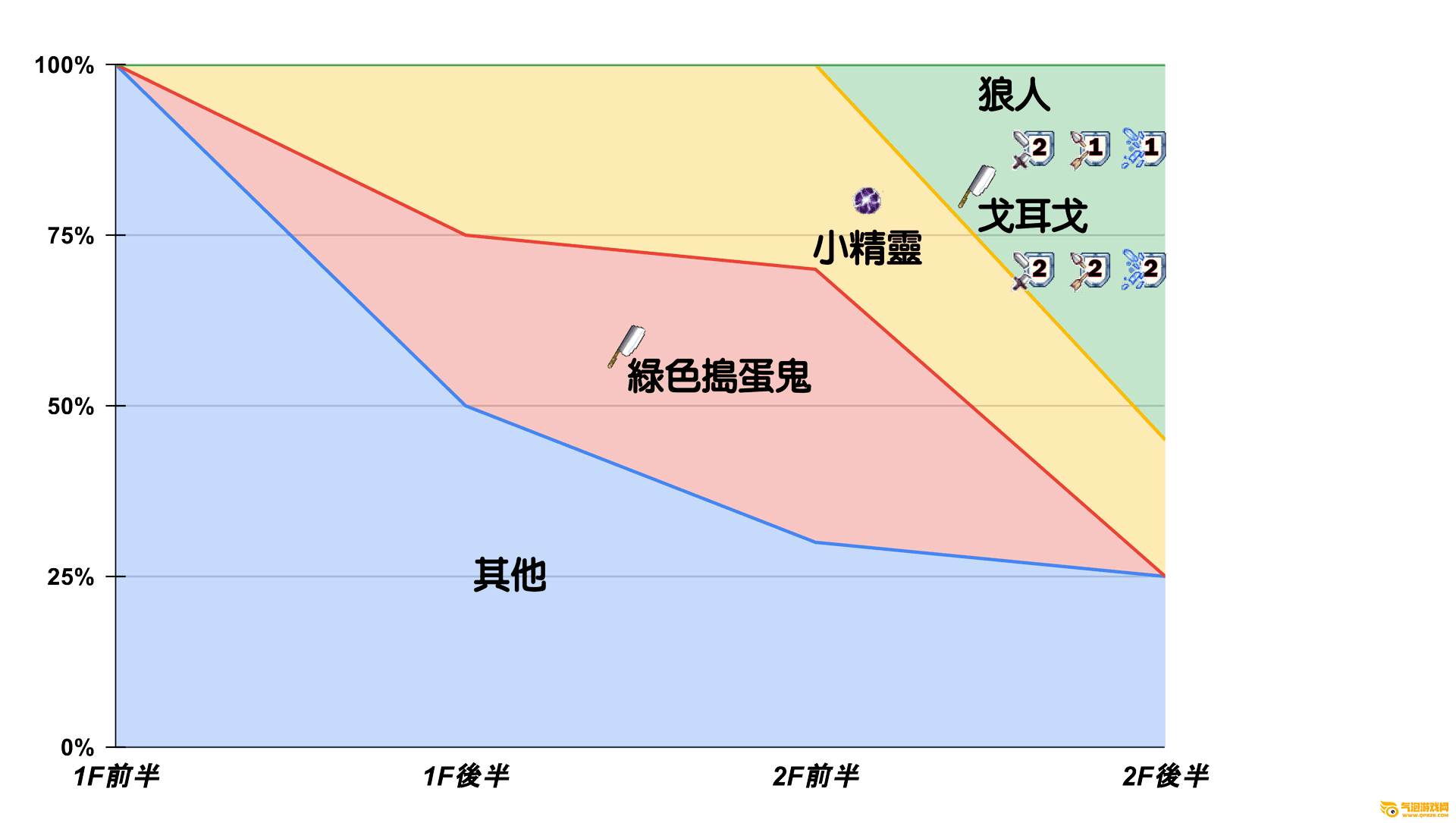 破解版怪物世界_打造世界修改怪物波数_怪物的世界最新破解版