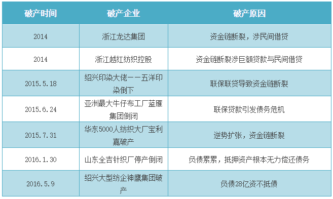 创业王游戏攻略_创业王游戏秘籍_创业公司攻略