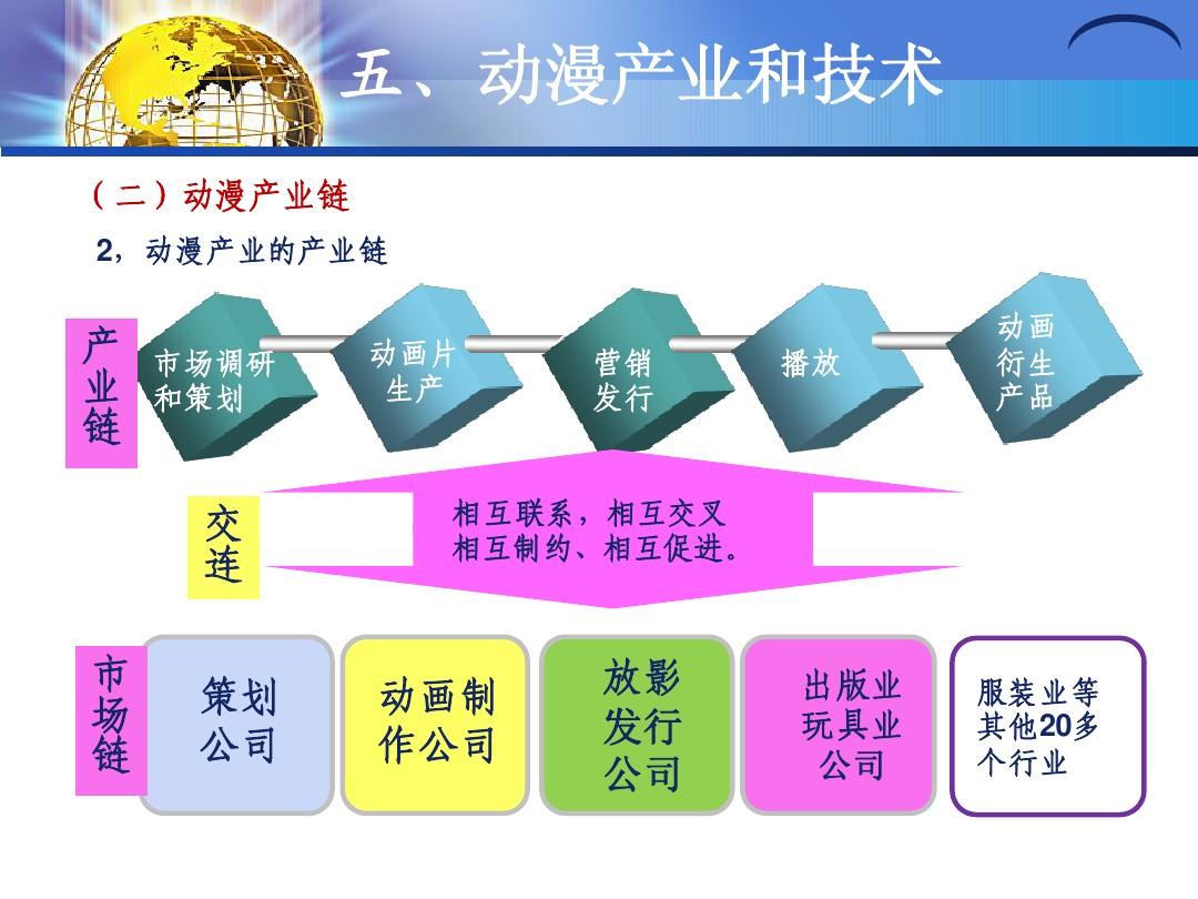 数字媒体技术未来之发展趋势_数字媒体将来做什么_数字媒体技术以后干啥