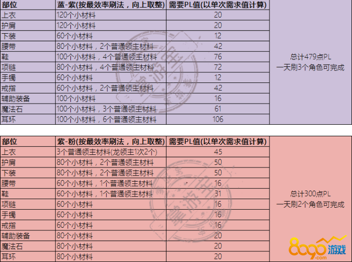 最新网页开服时间表_2024最新网页游戏开服表_网页游戏今天新开服