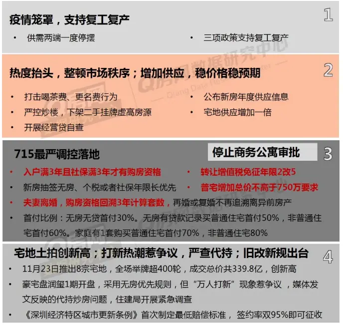 房地产做网络是什么意思_房地产网络公司_q房网是什么企业