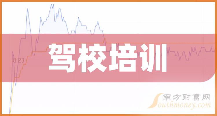 南京驾校价格一览表_2024南京驾校价格_驾校南京