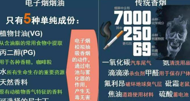 网红电子烟有没有伤害_电子烟会不会触发烟感_电子烟可以引发烟感报警器