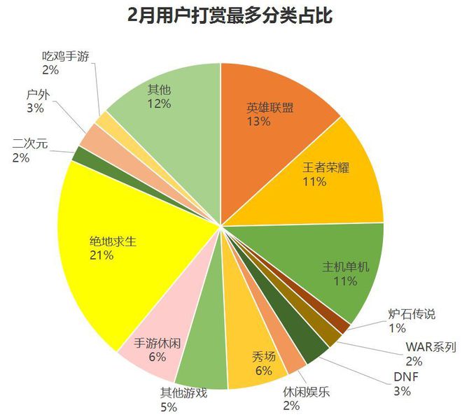 6637手游平台_手游平台排行榜前十名_手游平台代理