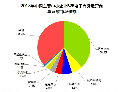 b2b发信息软件_发布信息平台软件_b2b发布信息软件