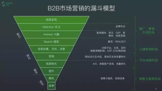 发布信息平台软件_b2b发信息软件_b2b发布信息软件