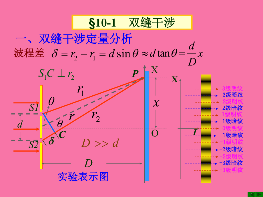 当损失频率等于_什么时候有半波损失_波的损失