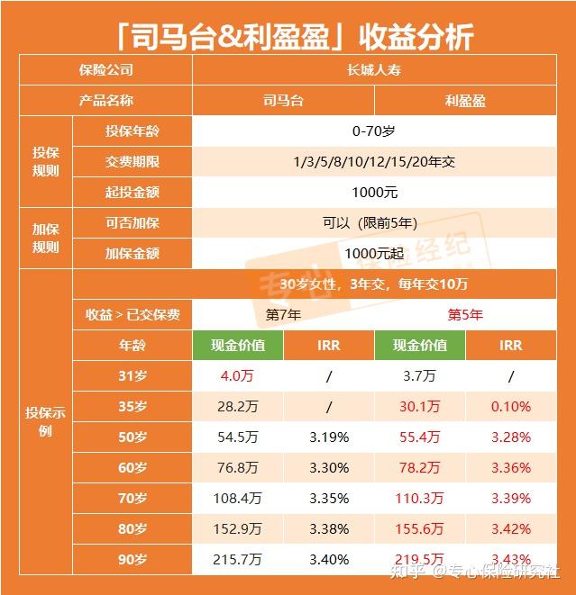理财组合是什么意思_有1000元应该如何组合搭配理财_理财产品组合推荐
