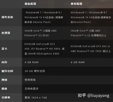 畅玩守望先锋的配置_守望先锋什么配置能玩_守望先锋基本配置要求