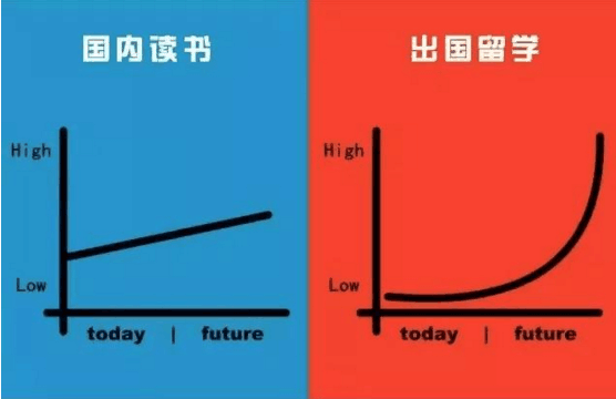 国外呆3/5年,需要什么_在国外呆一年需要什么_在国外待一年