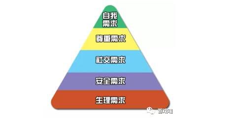 列表比较各经典游戏理论及现代游戏理论的主要观点_各种游戏理论_经典的游戏理论流派有哪些