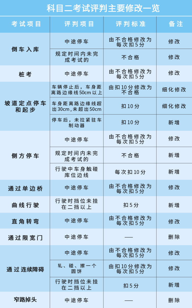 b2大货车限宽门技巧_大货车车限宽_货车限宽门技巧图解