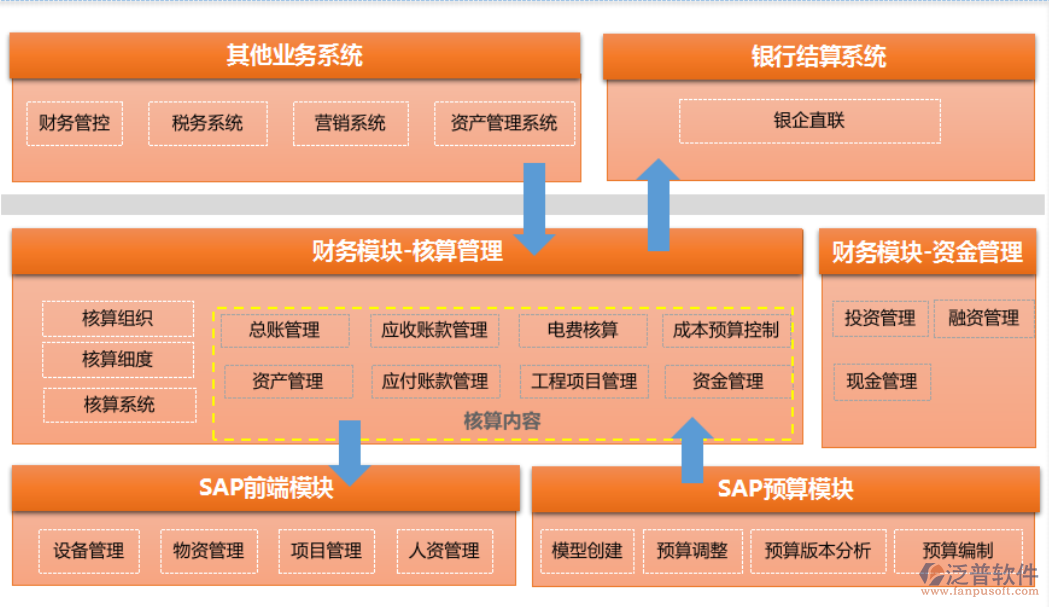 协作软件功能_哪些软件系统是crm协作型_协作型crm名词解释