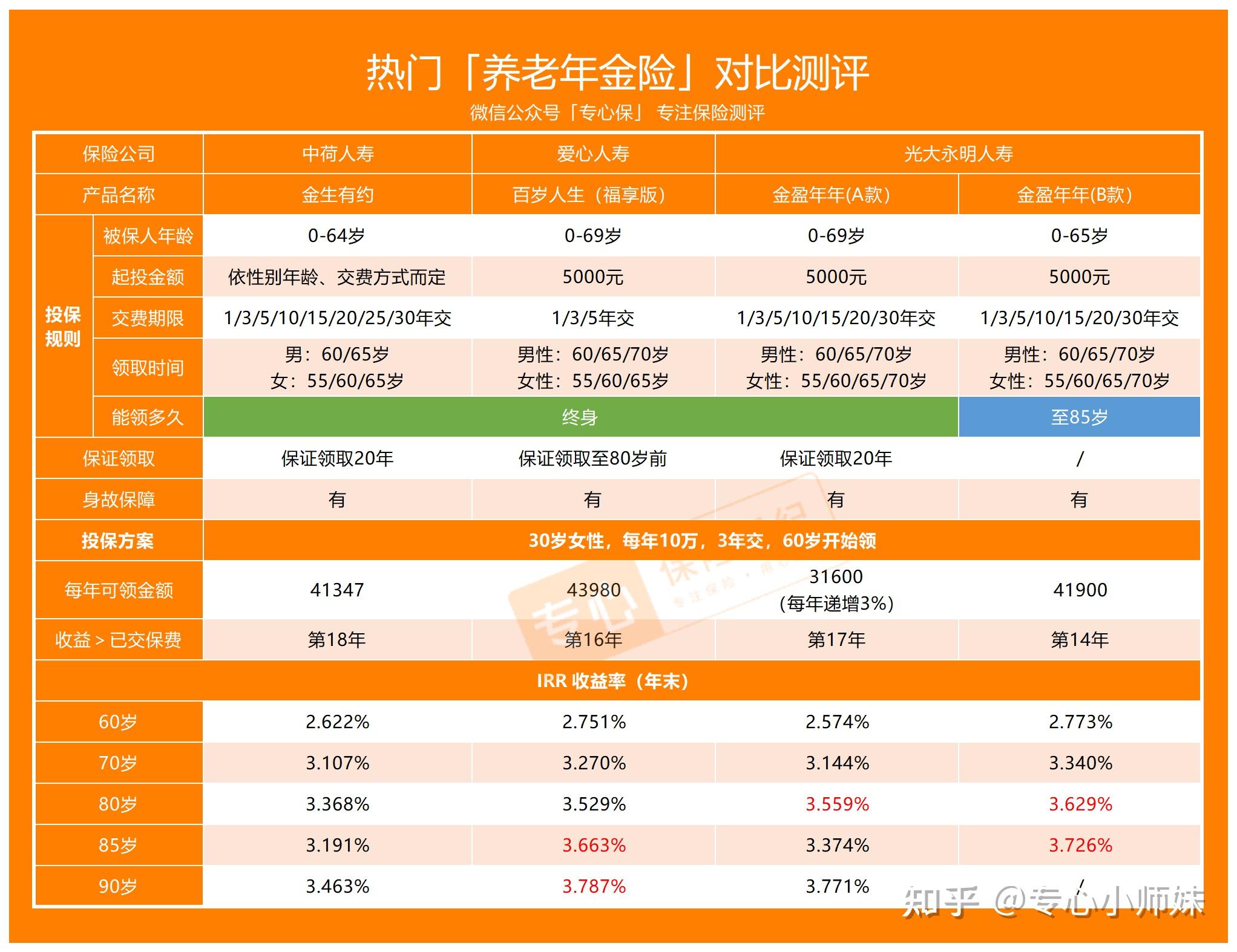 游戏数值策划工资_游戏数值策划是什么_游戏数值策划薪资