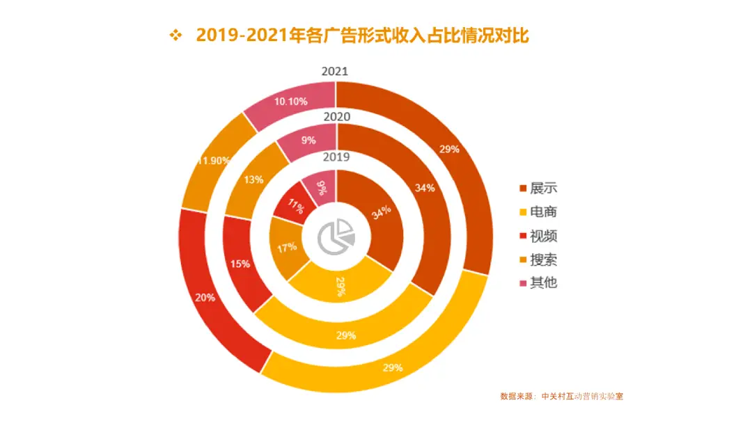 游戏数值策划薪资_游戏数值策划工资_游戏数值策划是什么