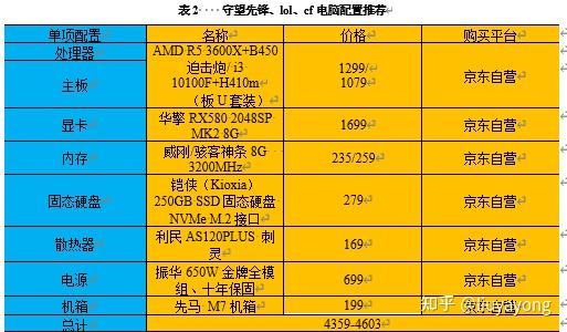 守望先锋什么配置能玩_先锋守望能配置玩家吗_畅玩守望先锋的配置