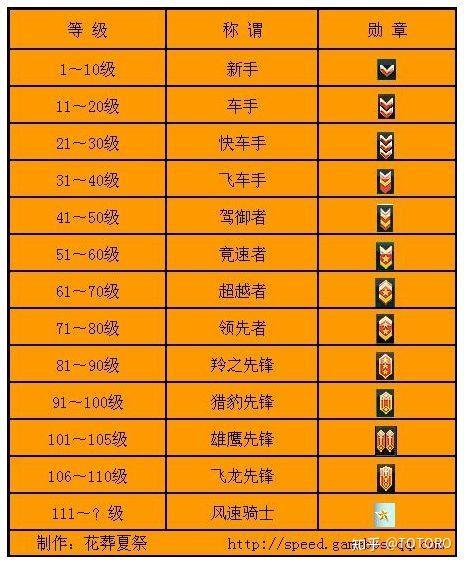大天使敏法天赋加点图_大天使敏法技能宏_新版天使加点