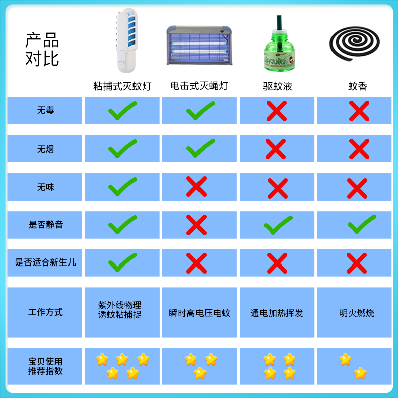 苍蝇喜欢紫外线_苍蝇喜欢紫外_苍蝇怕紫外线灯吗