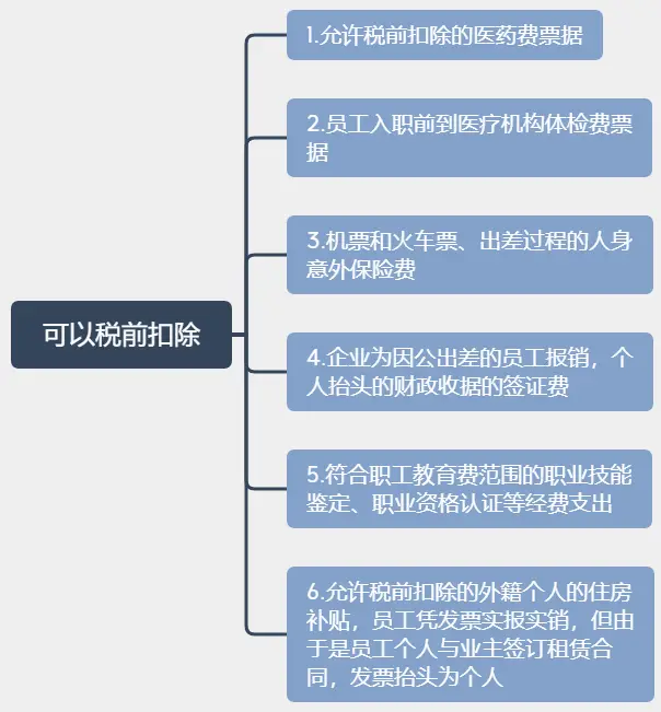 抬头开票是什么意思_抬头发票抬头什么意思_开发票的抬头是什么意思