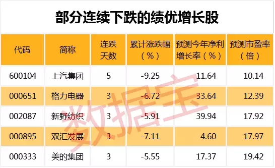 2016高送转潜力股_高送转潜力股_送转潜力是什么意思