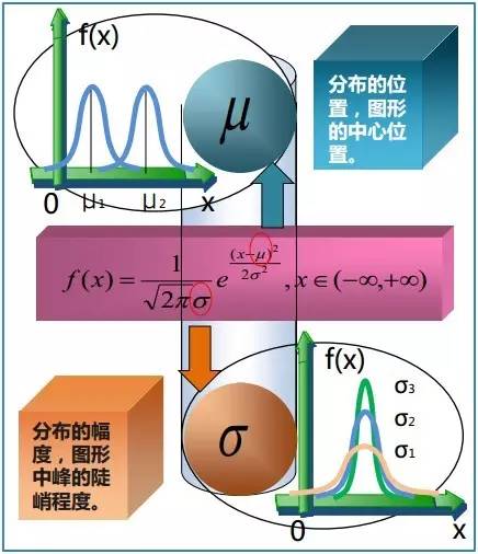 数位分解法_分位数分解_大数分解100位的时间