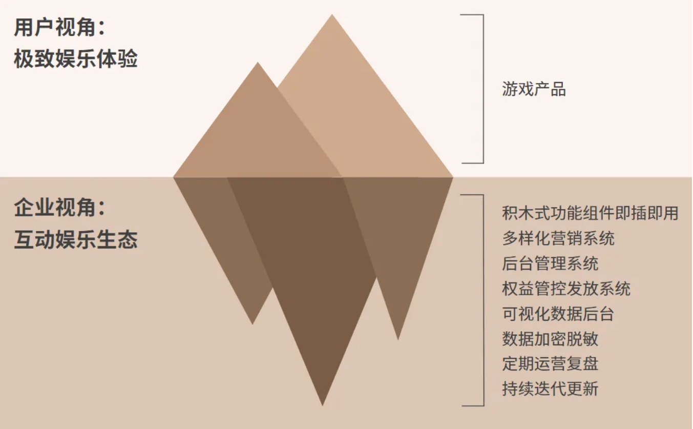 网络游戏产业-网络游戏：不仅是娱乐，更是庞大产业链和社交平台