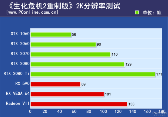 生化危机游戏对电脑配置要求_生化危机低配置能玩不_玩生化危机5需要什么配置