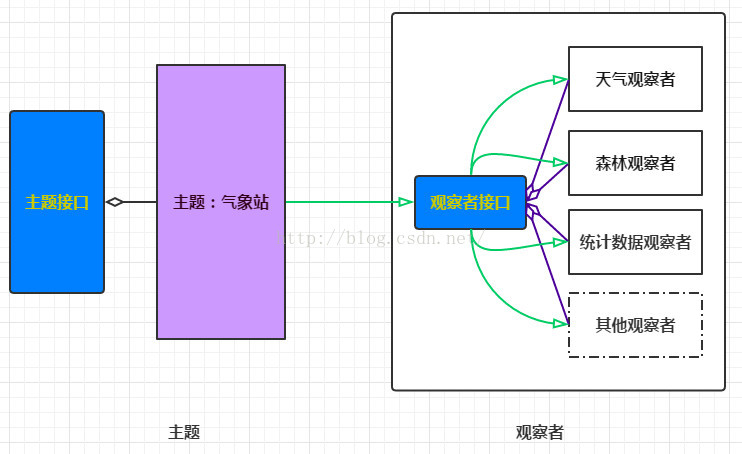 游戏开发设计模式-游戏开发中的设计模式：单例、观察者与工厂模