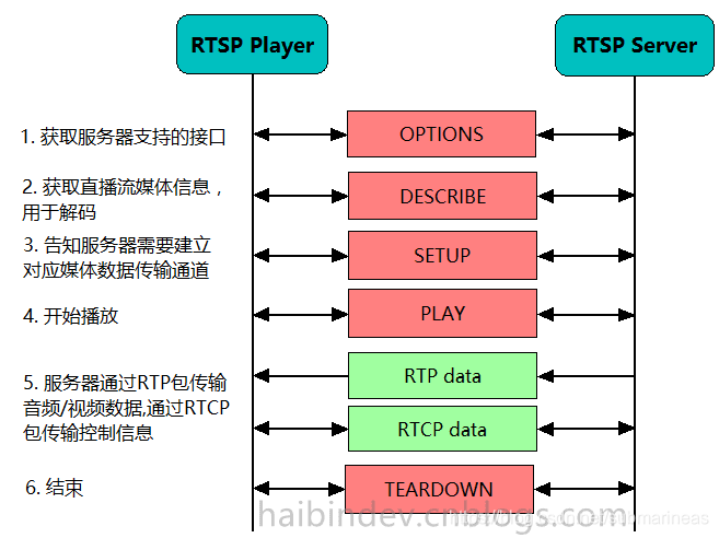 关键流媒体技术有哪些_关键流媒体技术有什么_流媒体有三个关键技术