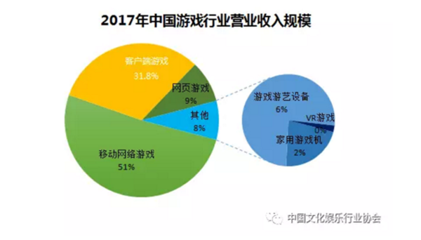 tga游戏平台登陆要身份证-TGA 游戏平台验证身份引争议，玩家：保护未成年人还