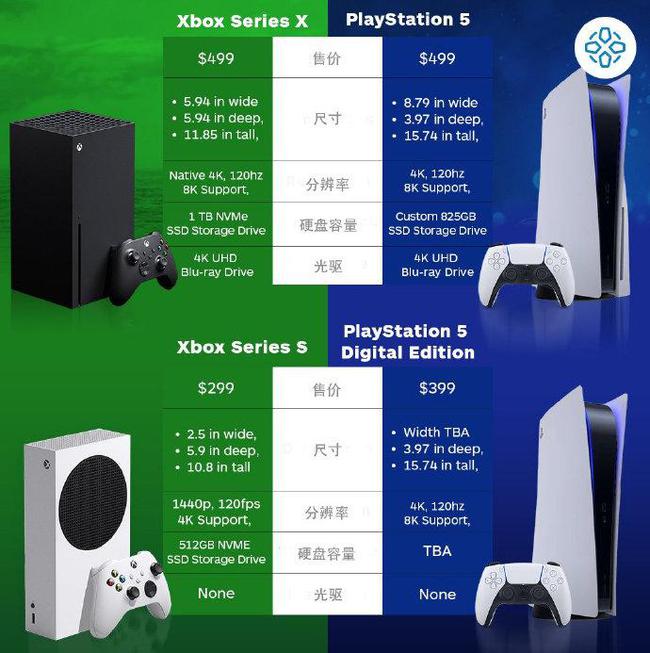 ps4游戏发售表2024-2024 年 PS4 游戏发售表：幻想大陆、未来赛车、