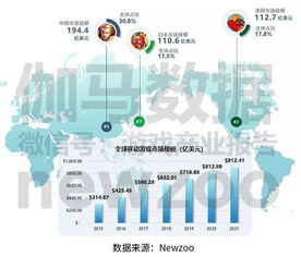 2022全球移动游戏年度数据,2022年全球移动游戏年度数据概览