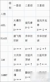 它可以帮助广大玩家在游戏中取得更好的成绩,五大策略助你成为游戏高手