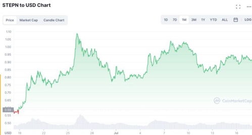 stepn 以太坊,以太坊上的运动与区块链结合的先锋案例