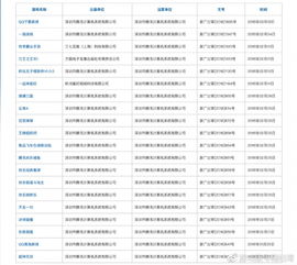 重庆游戏版号,游戏版号下的数字盛宴解析