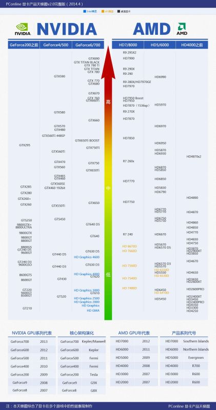 高配置游戏排行榜,探索画质与性能的极致盛宴