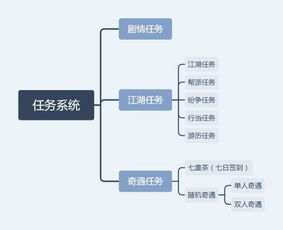 游戏架构分析,深入探讨运行时、逻辑、物理、数据与开发架构的协同作用