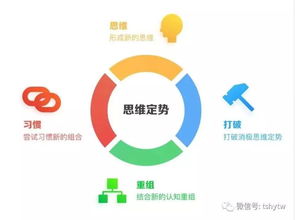 打破思维定势的游戏,探索无限可能