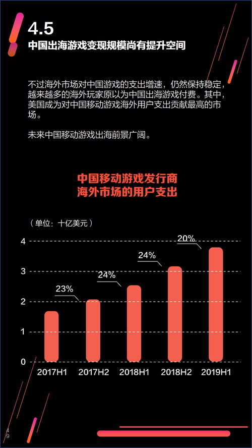 现在游戏行业,市场规模、发展趋势与投资前景深度解析