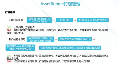 游戏底层框架,构建高效游戏开发基石的架构解析